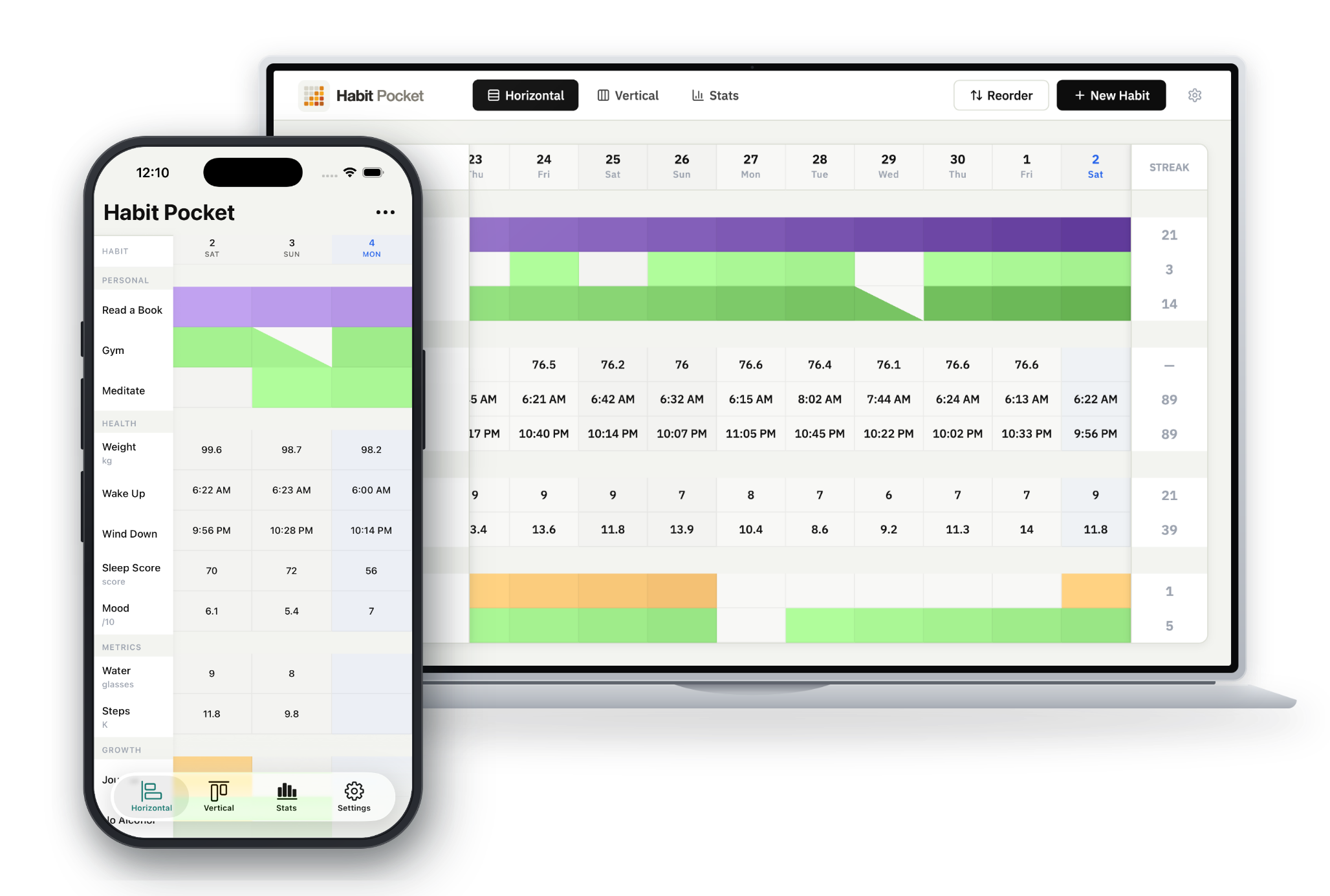 Habit Pocket shown on a laptop in horizontal grid view and on a phone in vertical view.