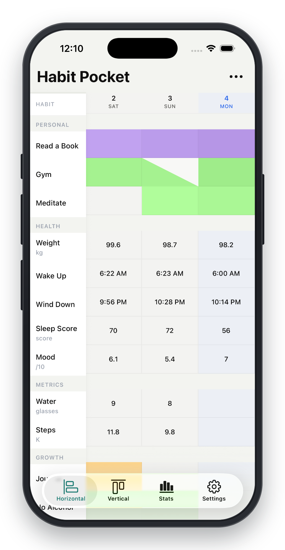 Habit Pocket on iOS showing the Horizontal grid view: habits on the left, three days across the top, color-coded streaks for yes/no habits, and numeric or time values for the rest.