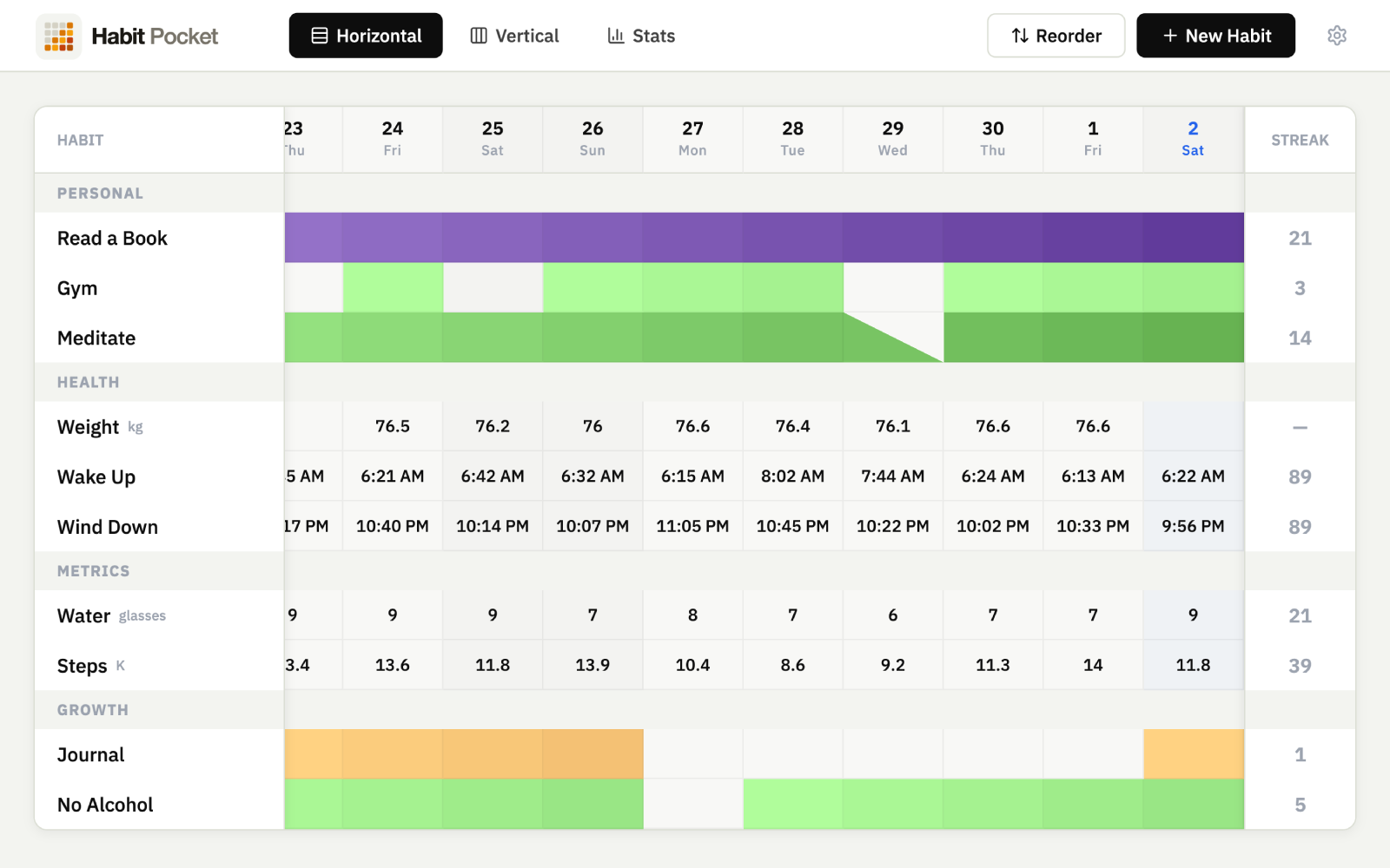 The Timeline view: each habit is a row, each day a column, with a streak count on the right.