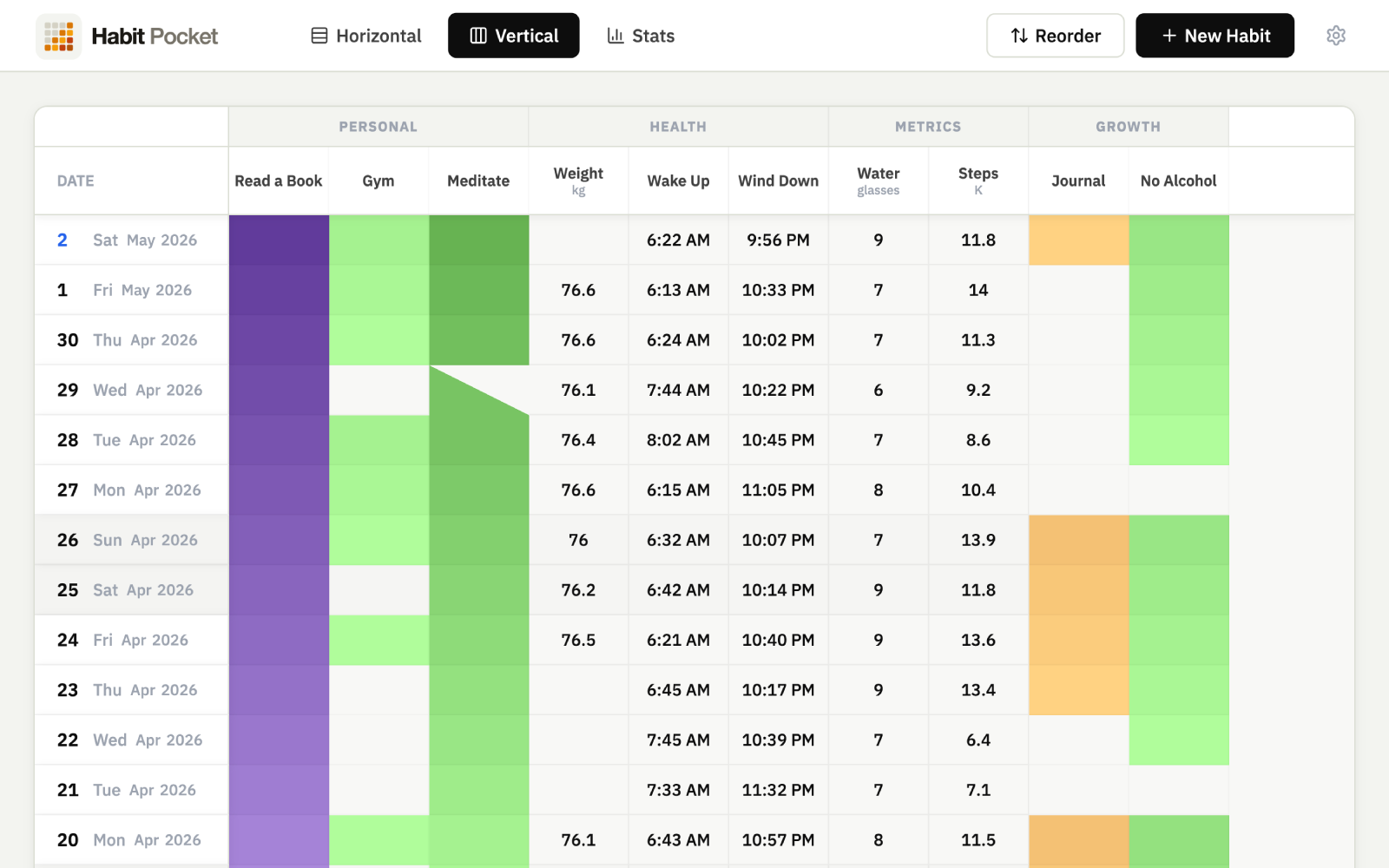 The Overview view: each day is a row, each habit a column, grouped under section headers.